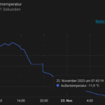 Temperaturdiagramm zeigt eiskalte Temperaturen in der Nacht auf Sonntag